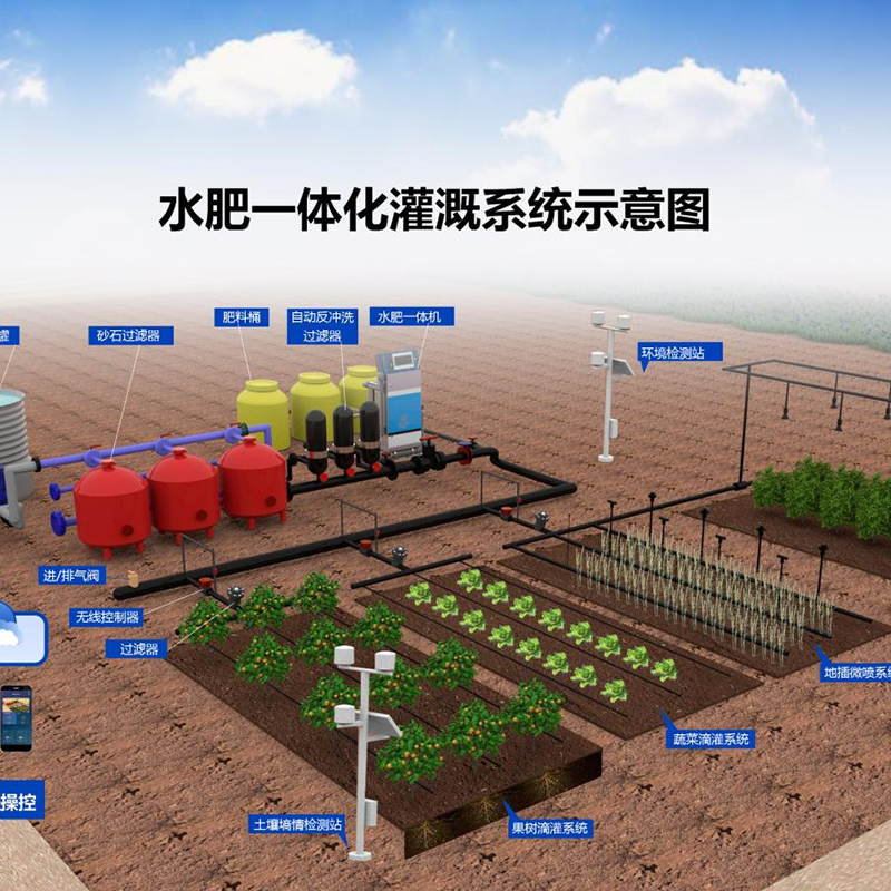 东方市无土栽培水肥机 - 价格